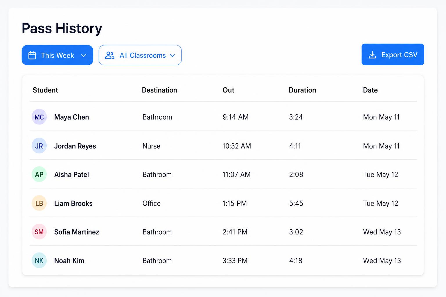 Searchable pass history
